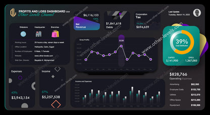 Excel Dashboard Template showing Profit and Loss Statement with dynamic charts, KPI cards, and cost distribution donut chart in dark mode design