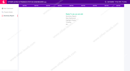 Dynamic Interactive FINANCE STATUS Projects Milestone excel dashboards template