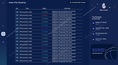 Dynamic Sales Analysis Dashboard and action plans roadmap status Professional Excel Templates