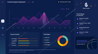 Dynamic Sales Analysis Dashboard and action plans roadmap status excel dashboards template