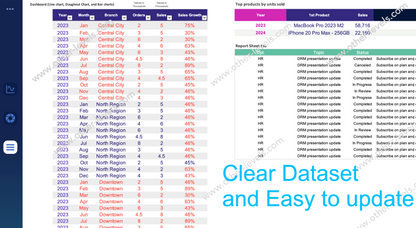 Dynamic Sales Analysis Dataset