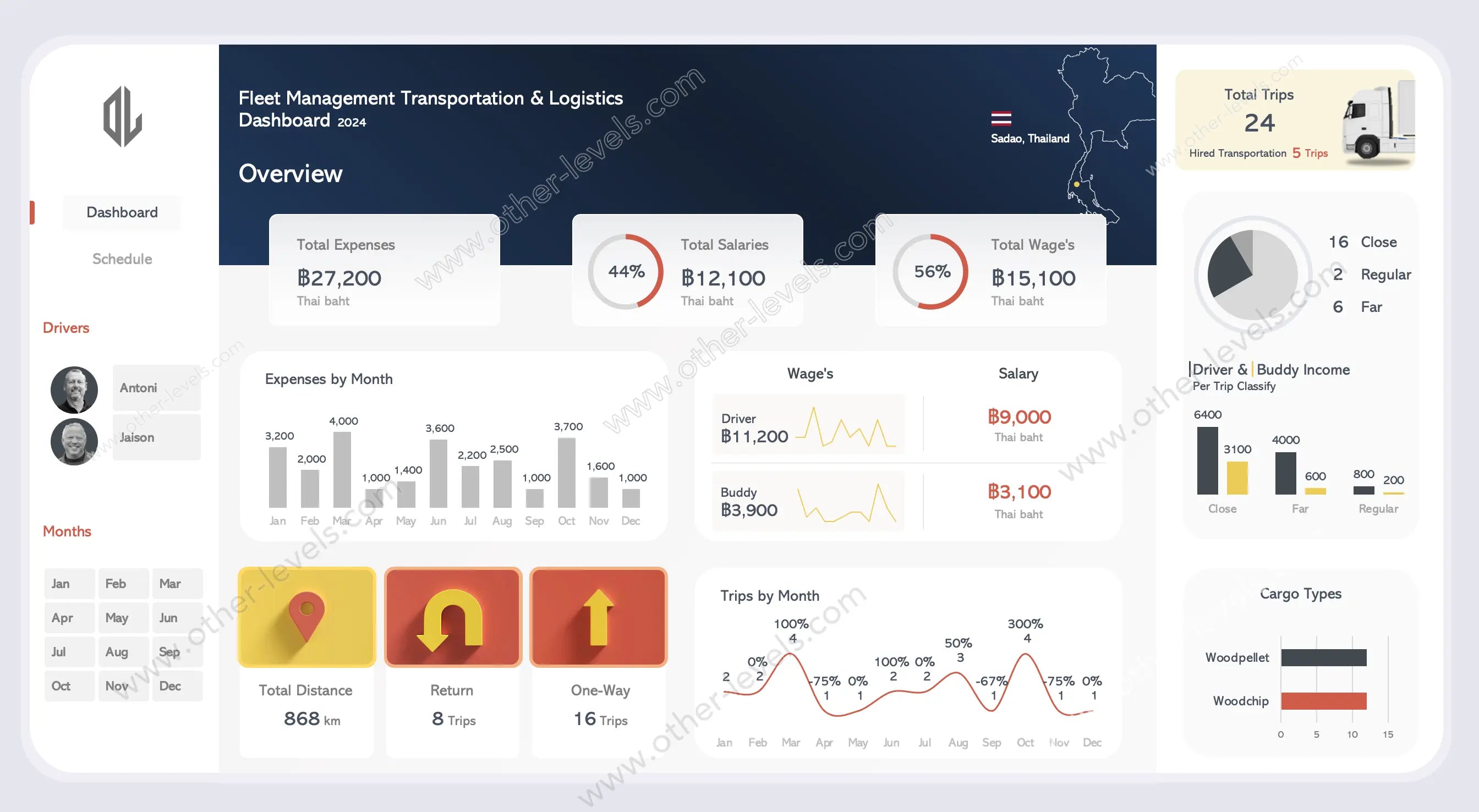 Enterprise fleet management Excel Dashboard overview with KPIs and slicers