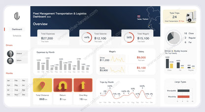 Enterprise fleet management Excel Dashboard overview with KPIs and slicers