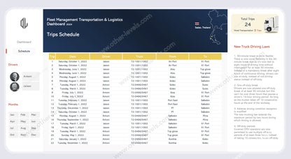 Expenses by Month column chart highlighting logistics analytics cost trends