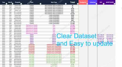 Excel Real Estate and Property Management Dataset