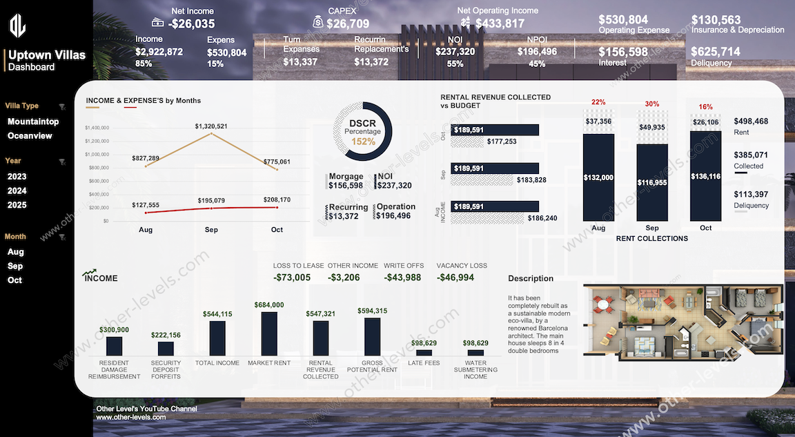 Excel Real Estate and Property Management excel Dashboards template