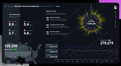 Executive Summary Free Excel Dashboards