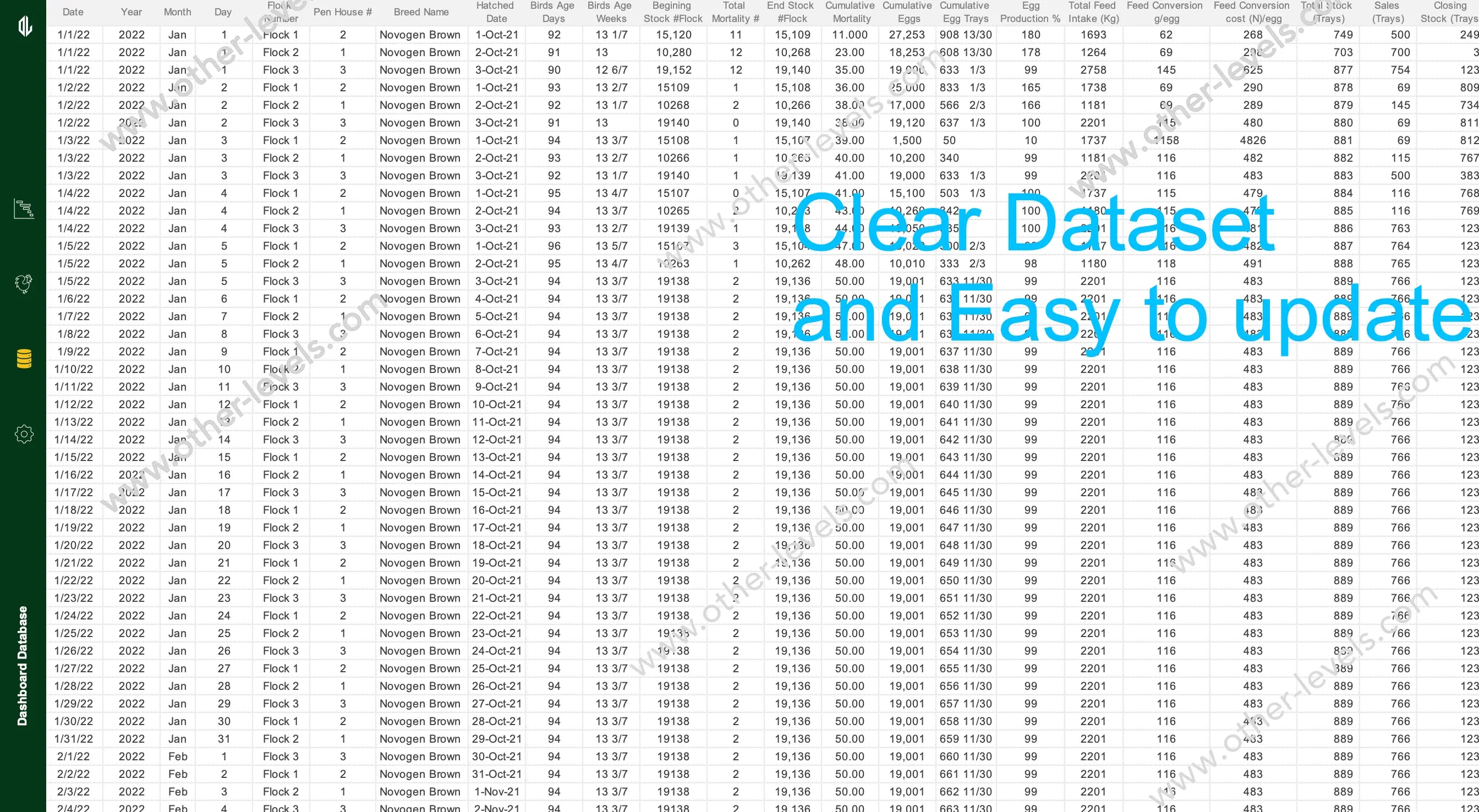 Farm Performance Management Dataset