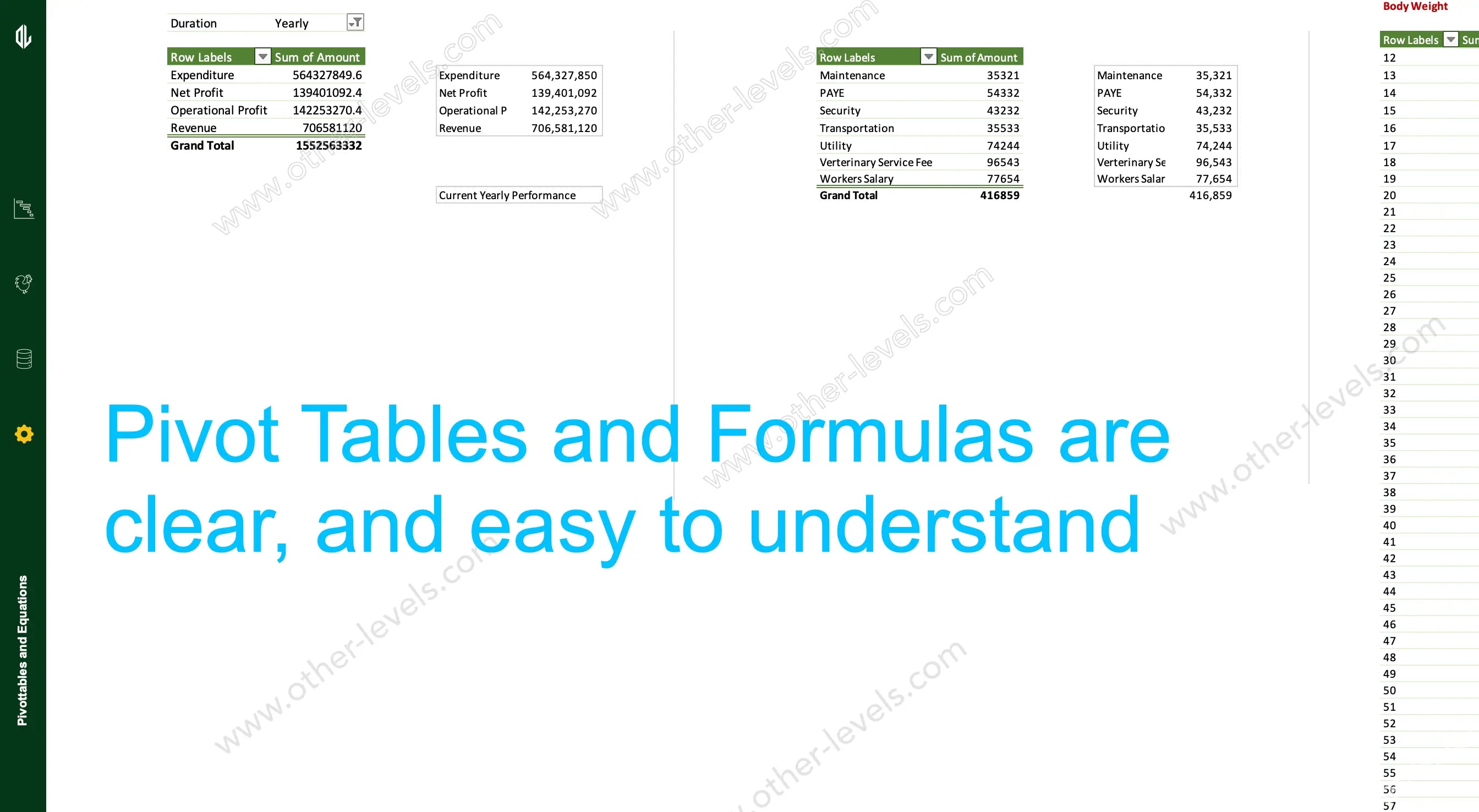 Farm Performance Management pivot tables