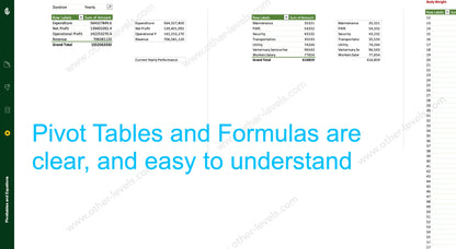 Farm Performance Management pivot tables