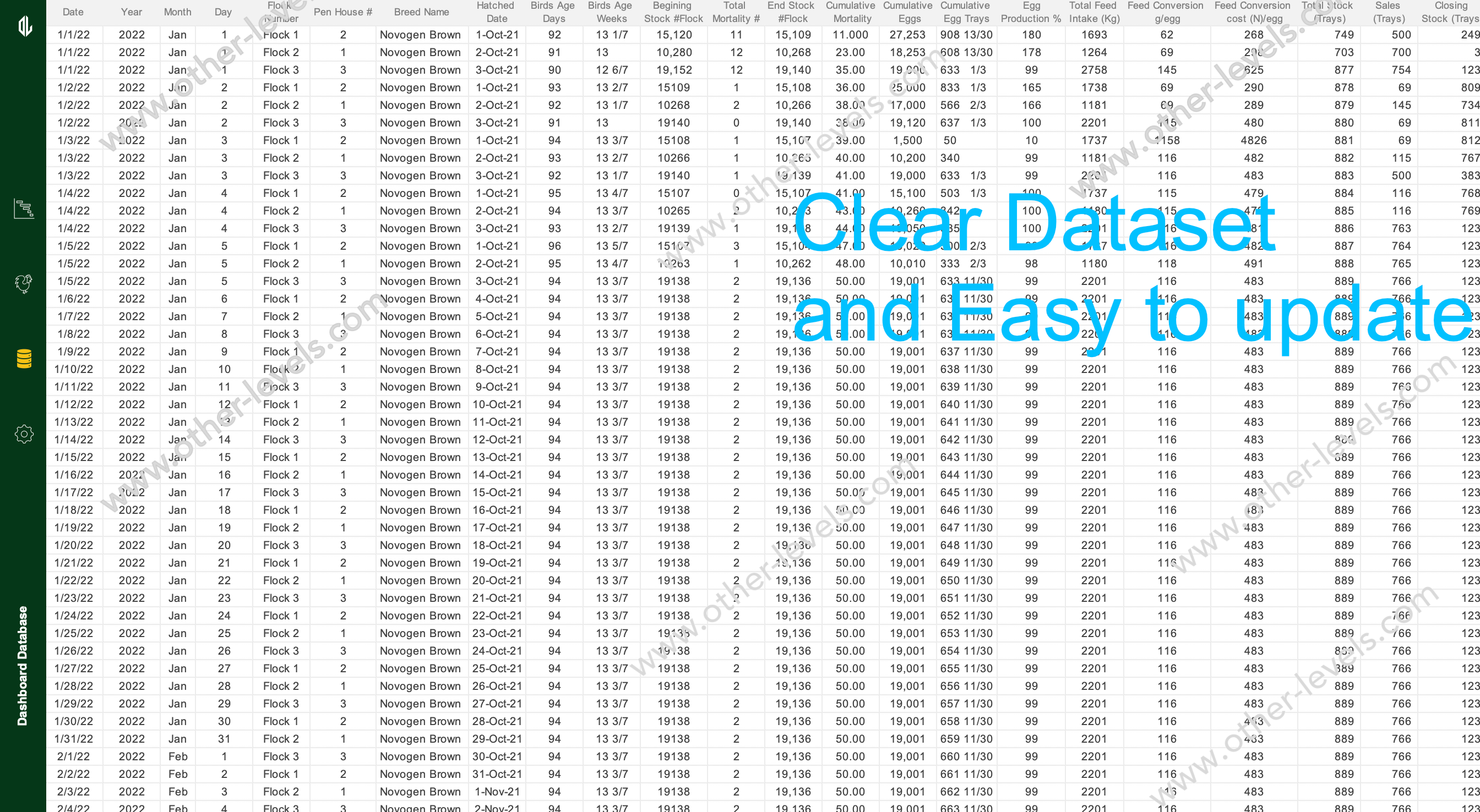 Farm Performance Management Dataset