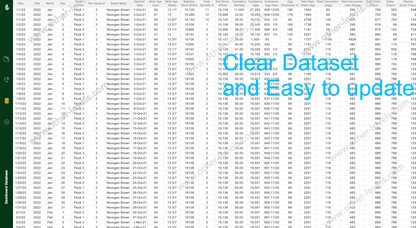 Farm Performance Management Dataset