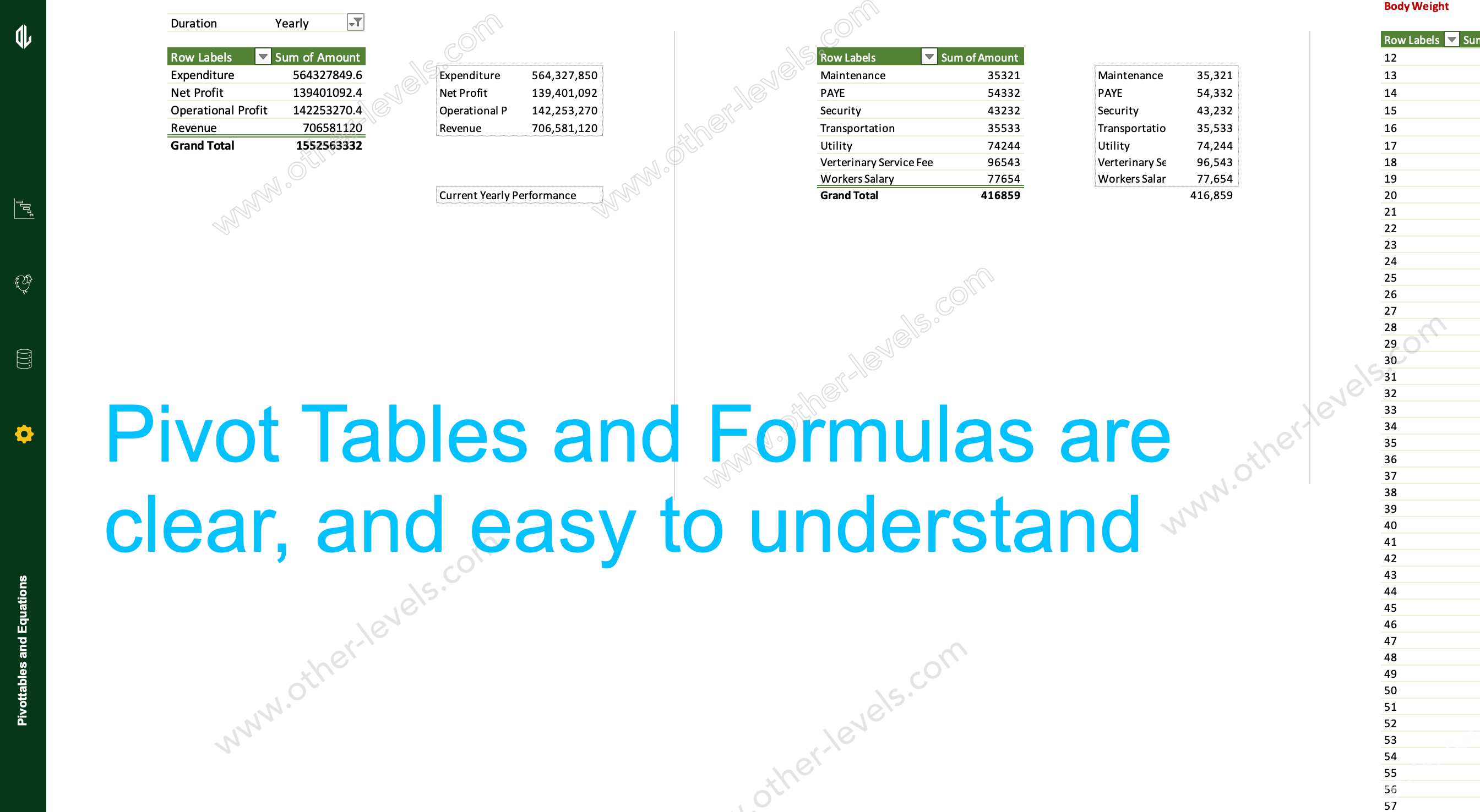 Farm Performance Management pivot tables