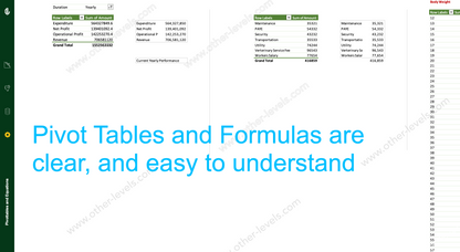 Farm Performance Management pivot tables