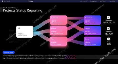 Financial Statistics Systems excel dashboard template