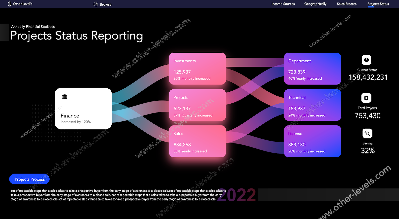 Financial Statistics Systems excel dashboard template