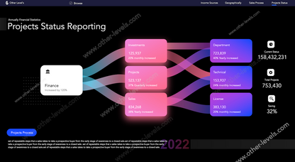 Financial Statistics Systems excel dashboard template