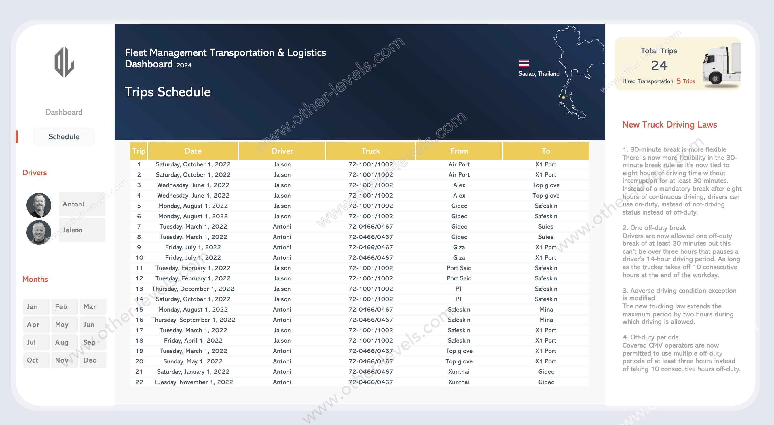 Fleet Management Transportation Logistics excel Dashboard