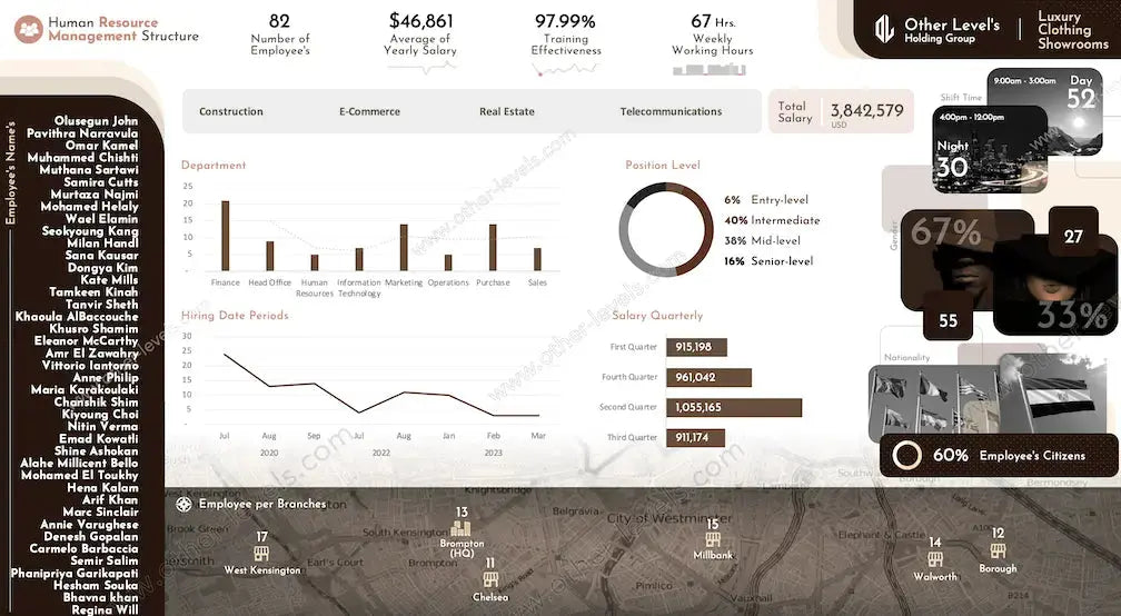 Human Resource Management Structure excel Dashboard templates 