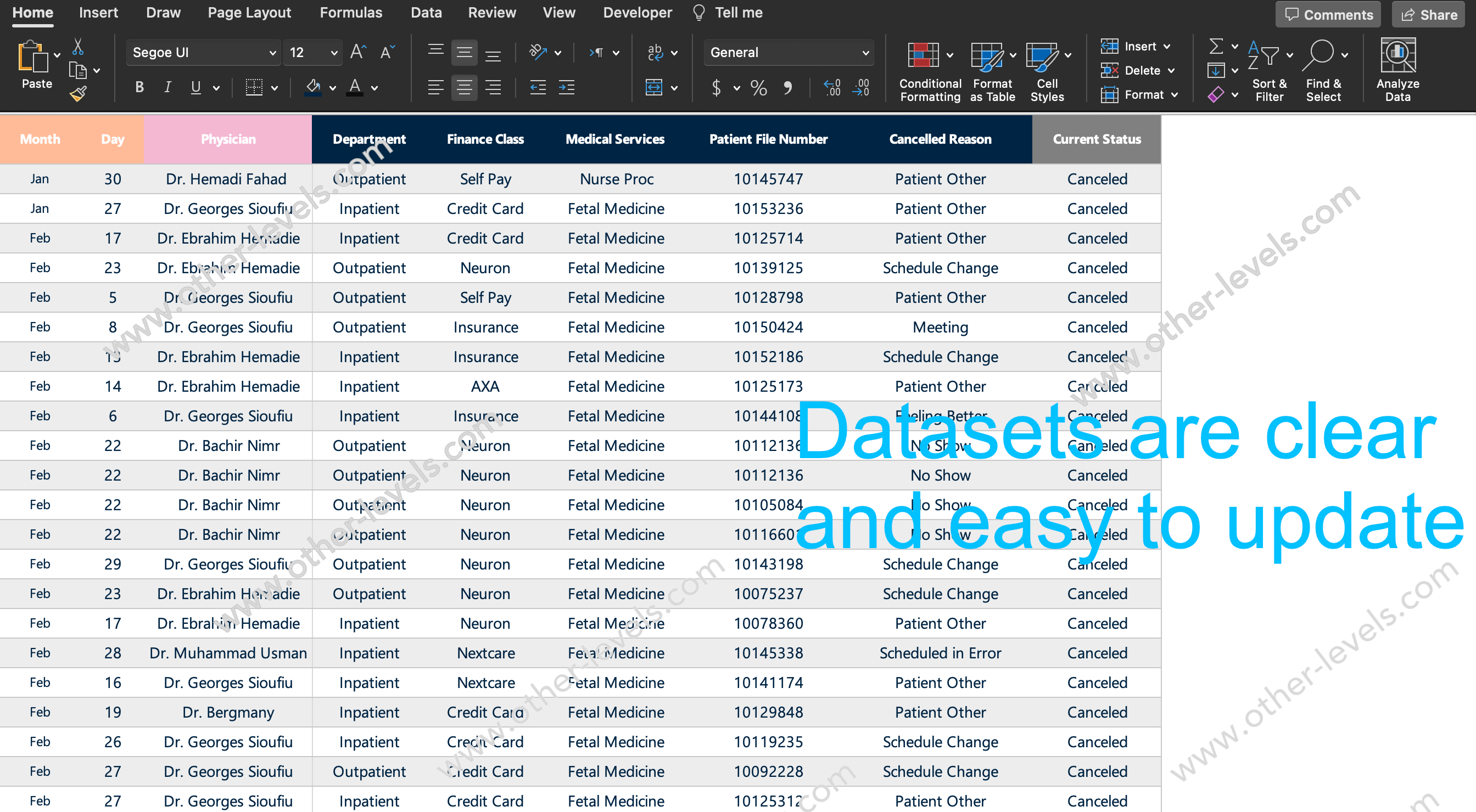Health care Analytics datasets