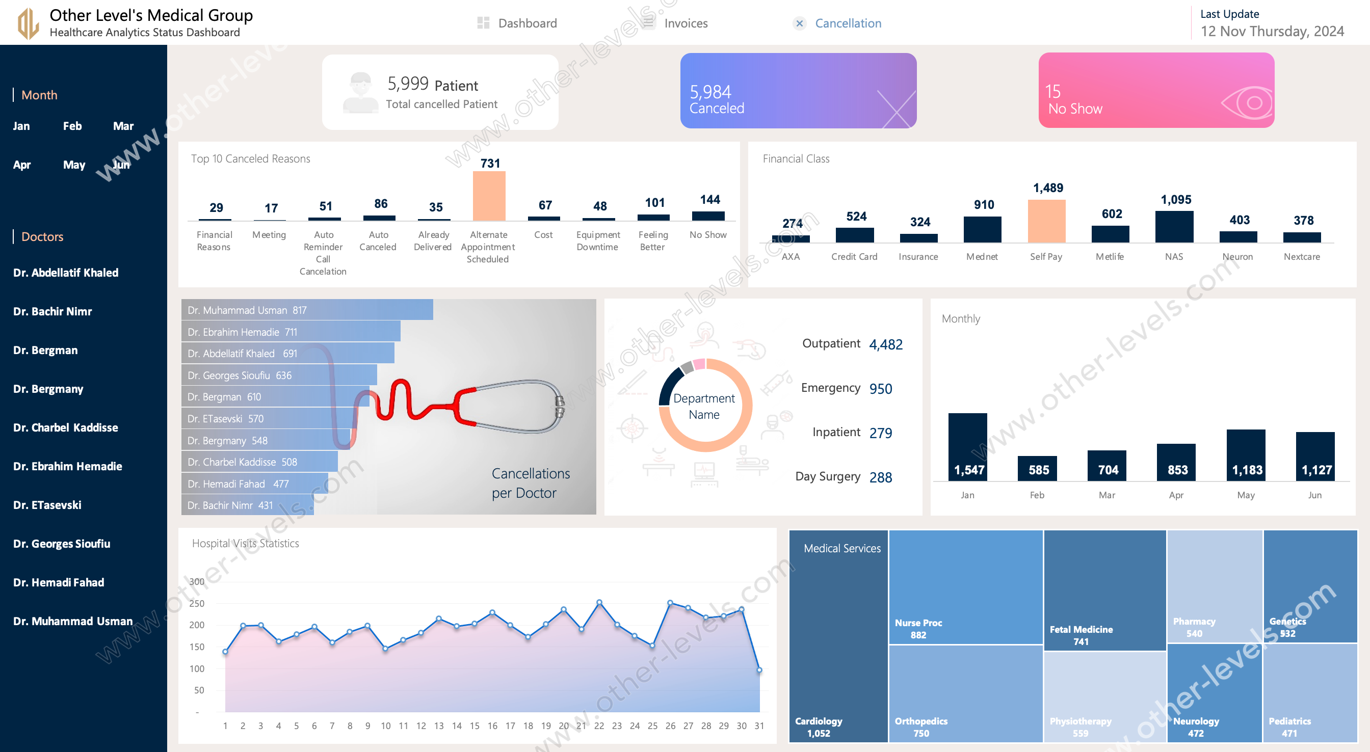 Health care Analytics excel Dashboards template