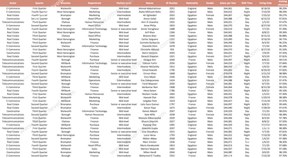 Human Resource Management Structure Advanced Excel Dashboards