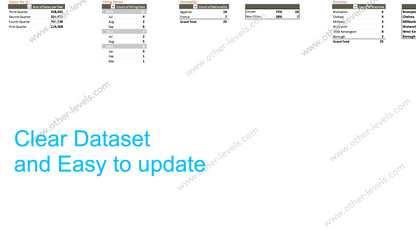 Human Resource Management Structure Dataset