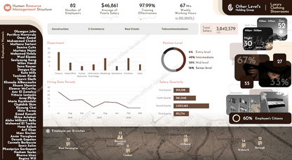 Human Resource Management Structure excel Dashboard templates 