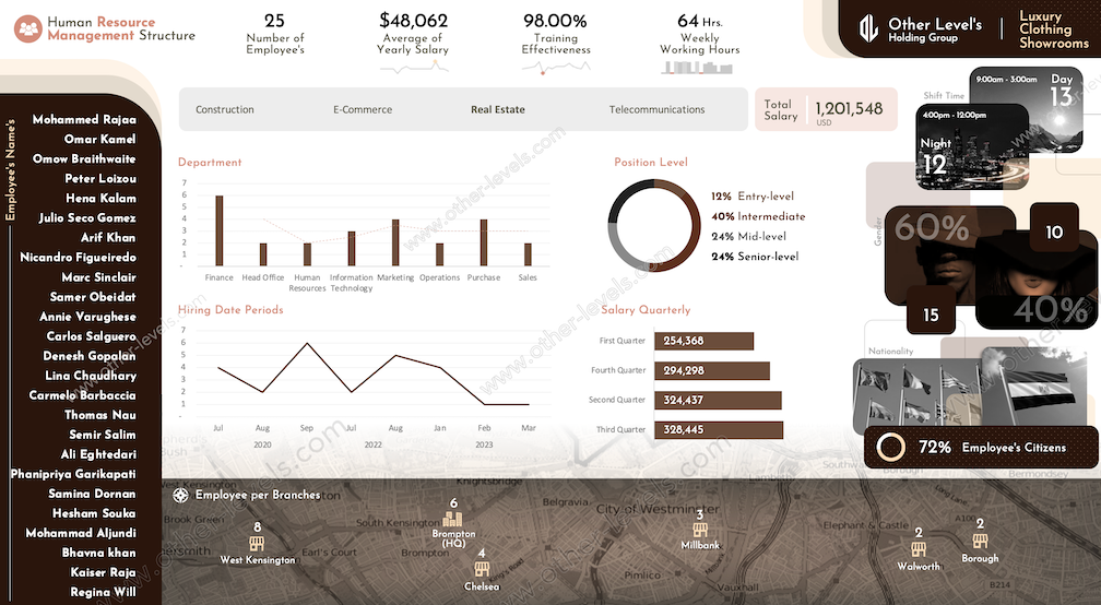 Human Resource Management Structure excel Dashboards template 