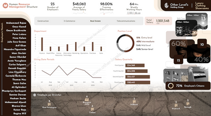 Human Resource Management Structure excel Dashboards template 