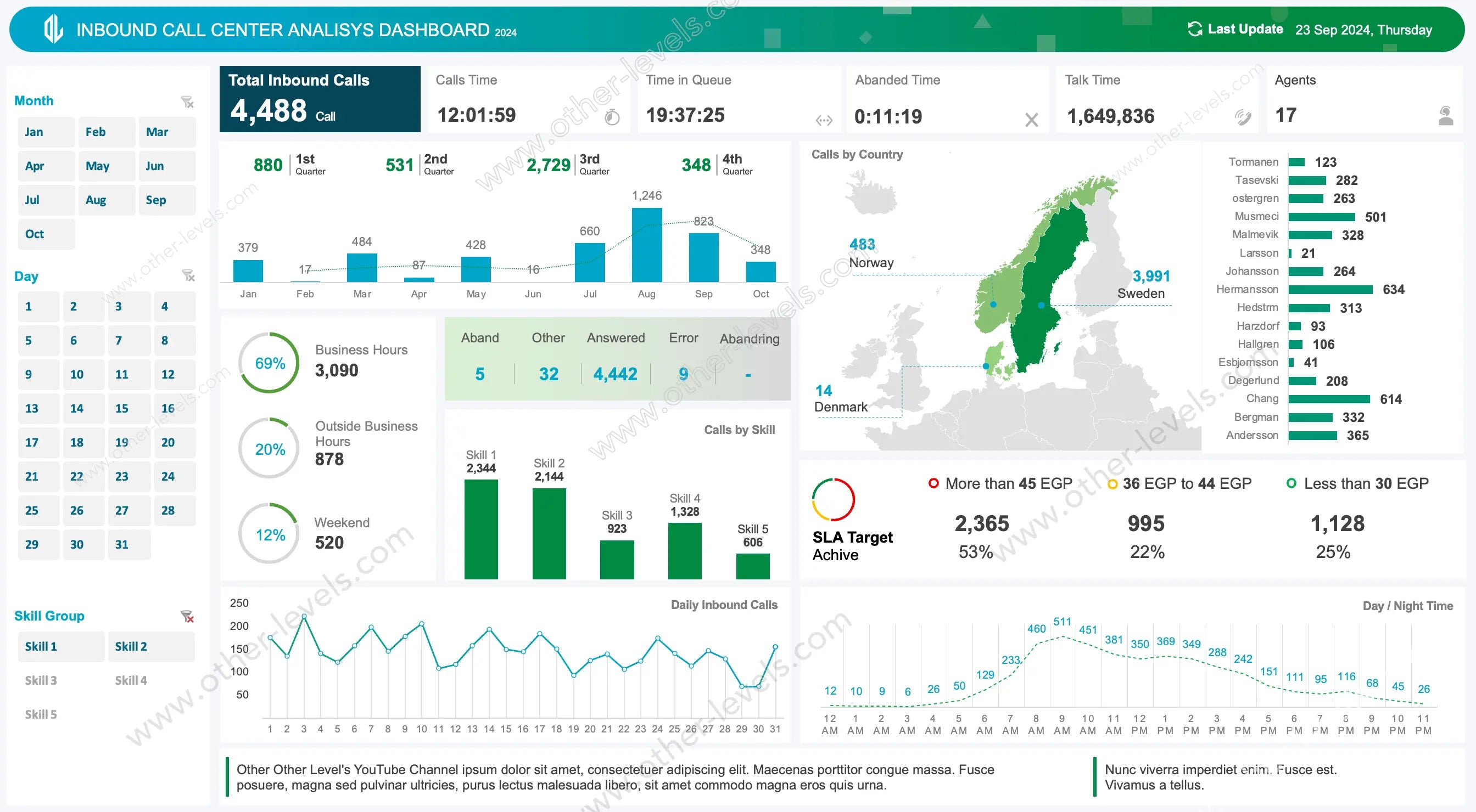 Interactive Excel Dashboard for inbound call center services analysis