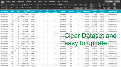 Spreadsheet displaying call center data analytics and SLA performance