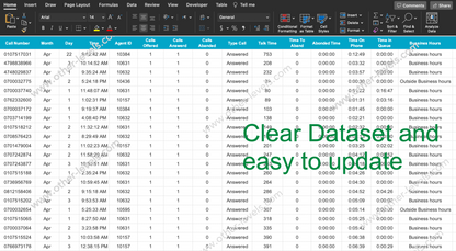 Inbound Call Center data analysis and interactive dataset