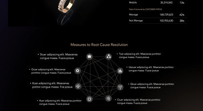 Luxury Dashboard Report and Status Presentations Jewellery & Diamonds
