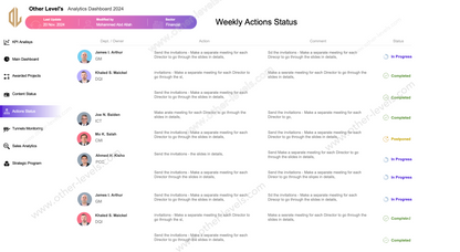 Modern Sales Analytics System excel Dashboads templates 