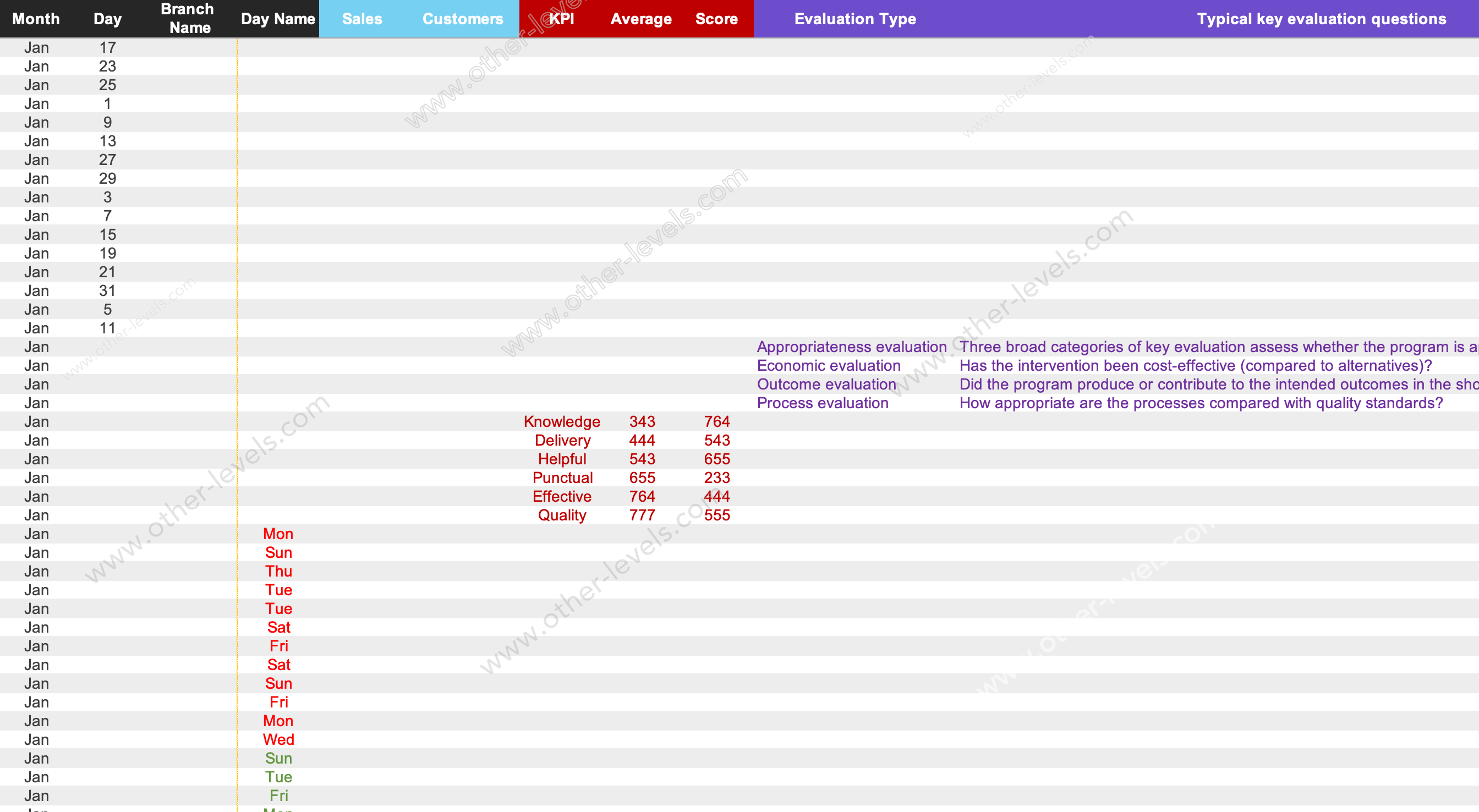 Modern Sales Analytics System excel Dashboard