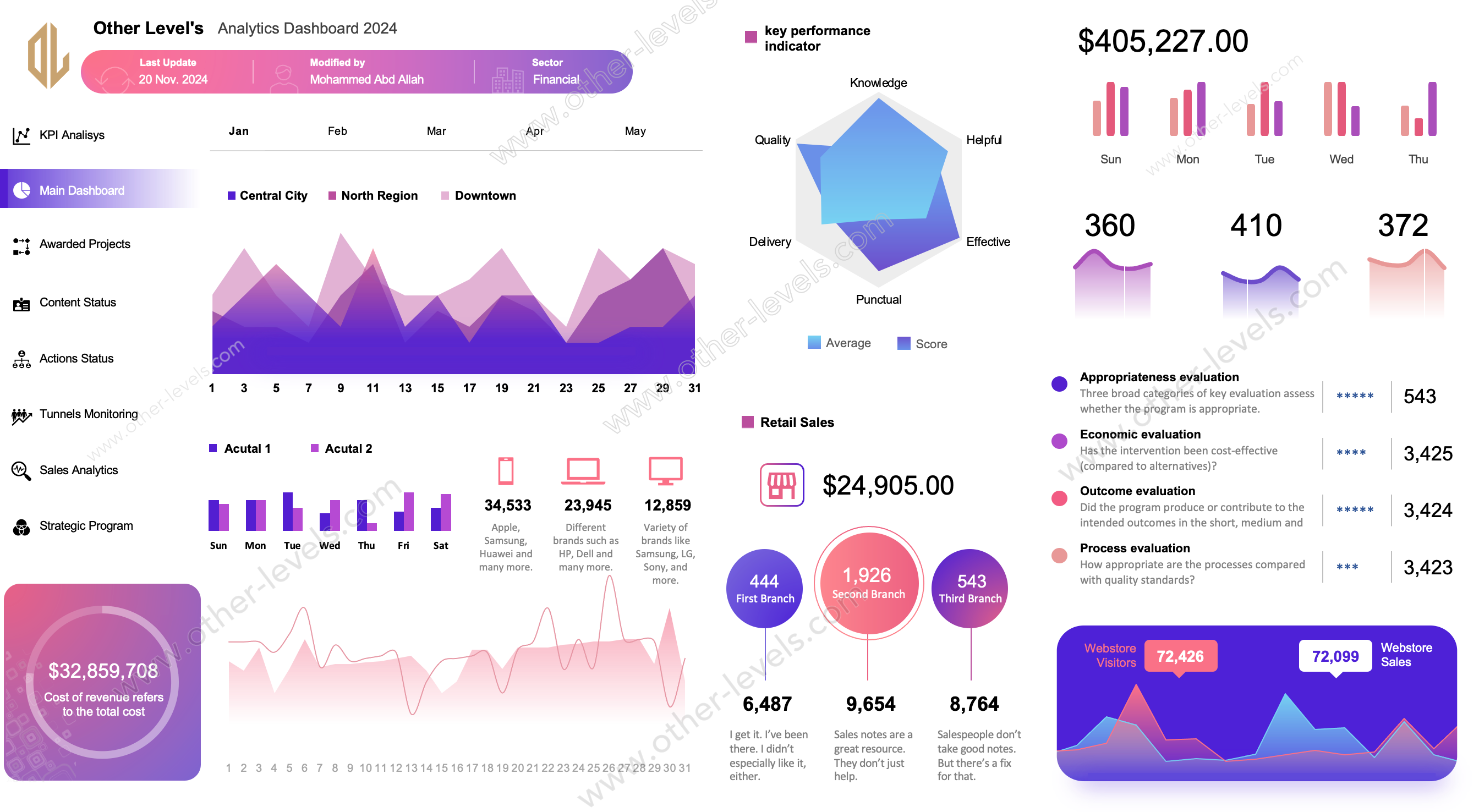 Modern Sales Analytics System excel Dashboard templates 
