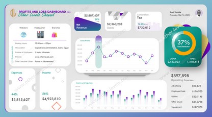 PROFITS AND LOSS _MacVersion-light excel dashboards template