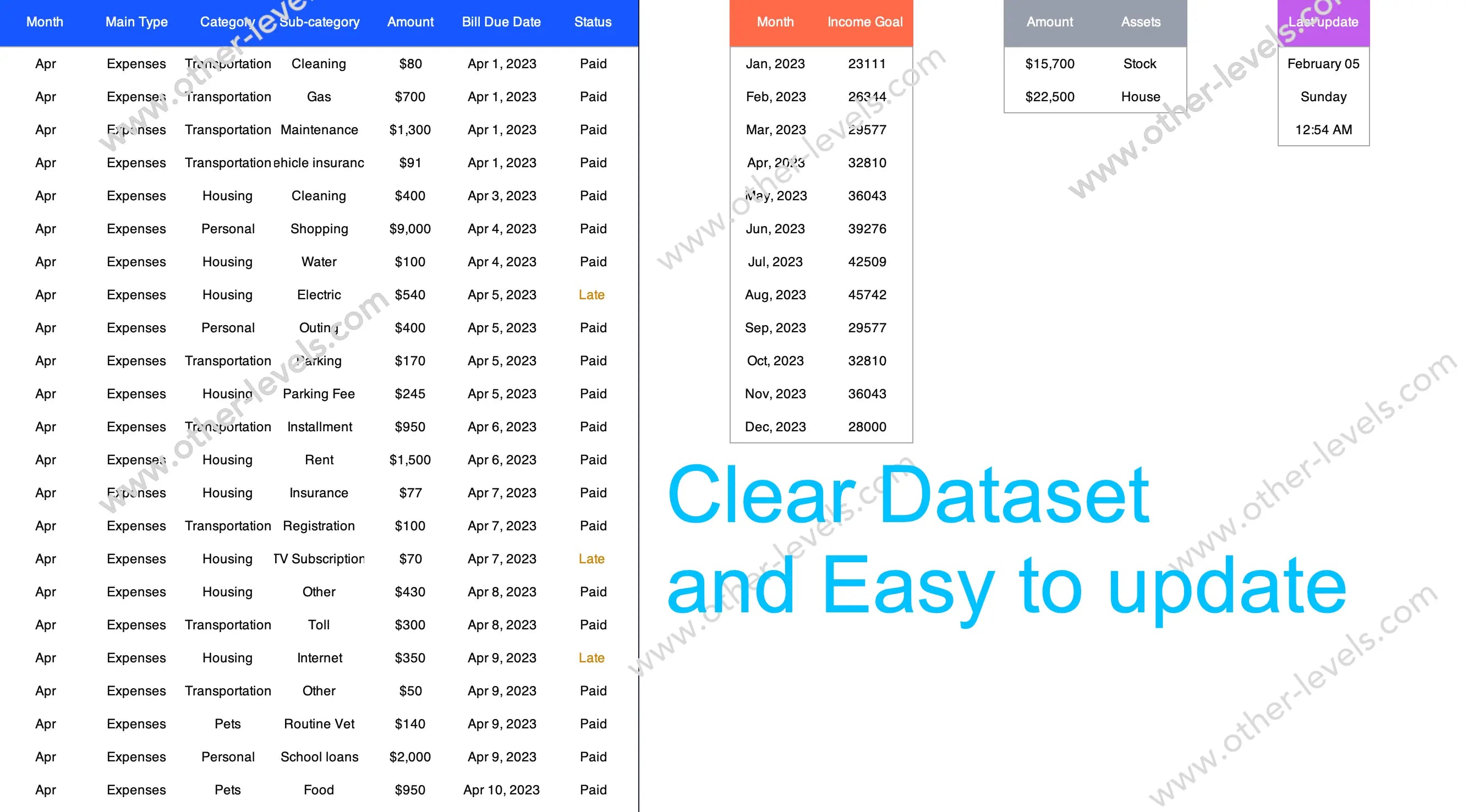 Interactive Excel Dashboard for personal finance and savings tracking