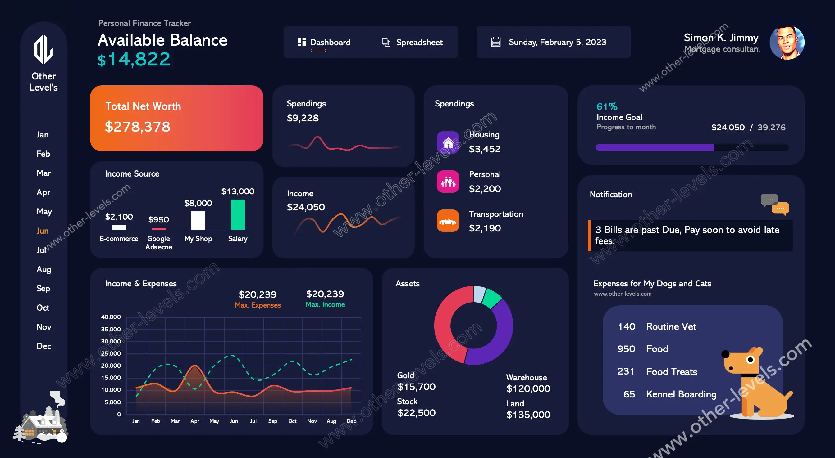 Personal Finance Excel Dashboard displaying income and expense analysis