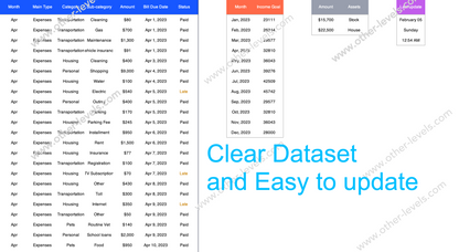 Personal Finance Tracker-Animated dataset