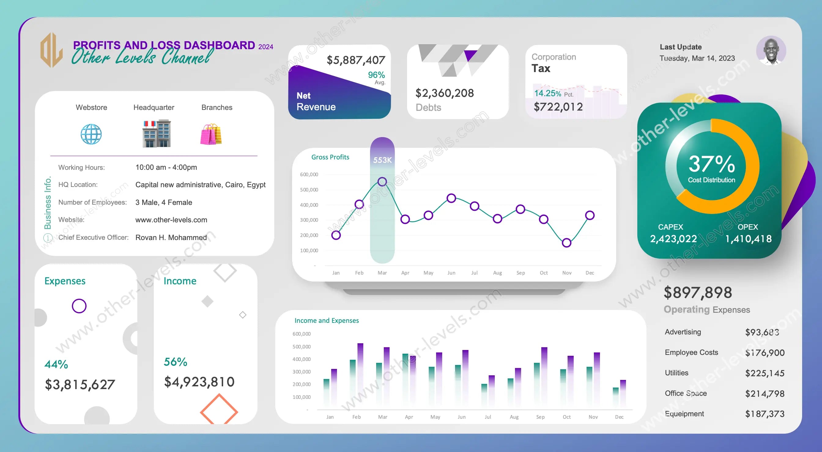 PROFITS AND LOSS _MacVersion-light excel dashboards template