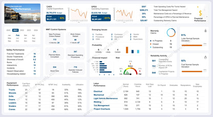 Light theme Excel Dashboard showing CAPEX versus OPEX monthly trends