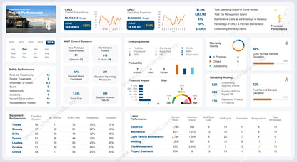 White UI equipment maintenance KPIs table with MTTR and MTBF