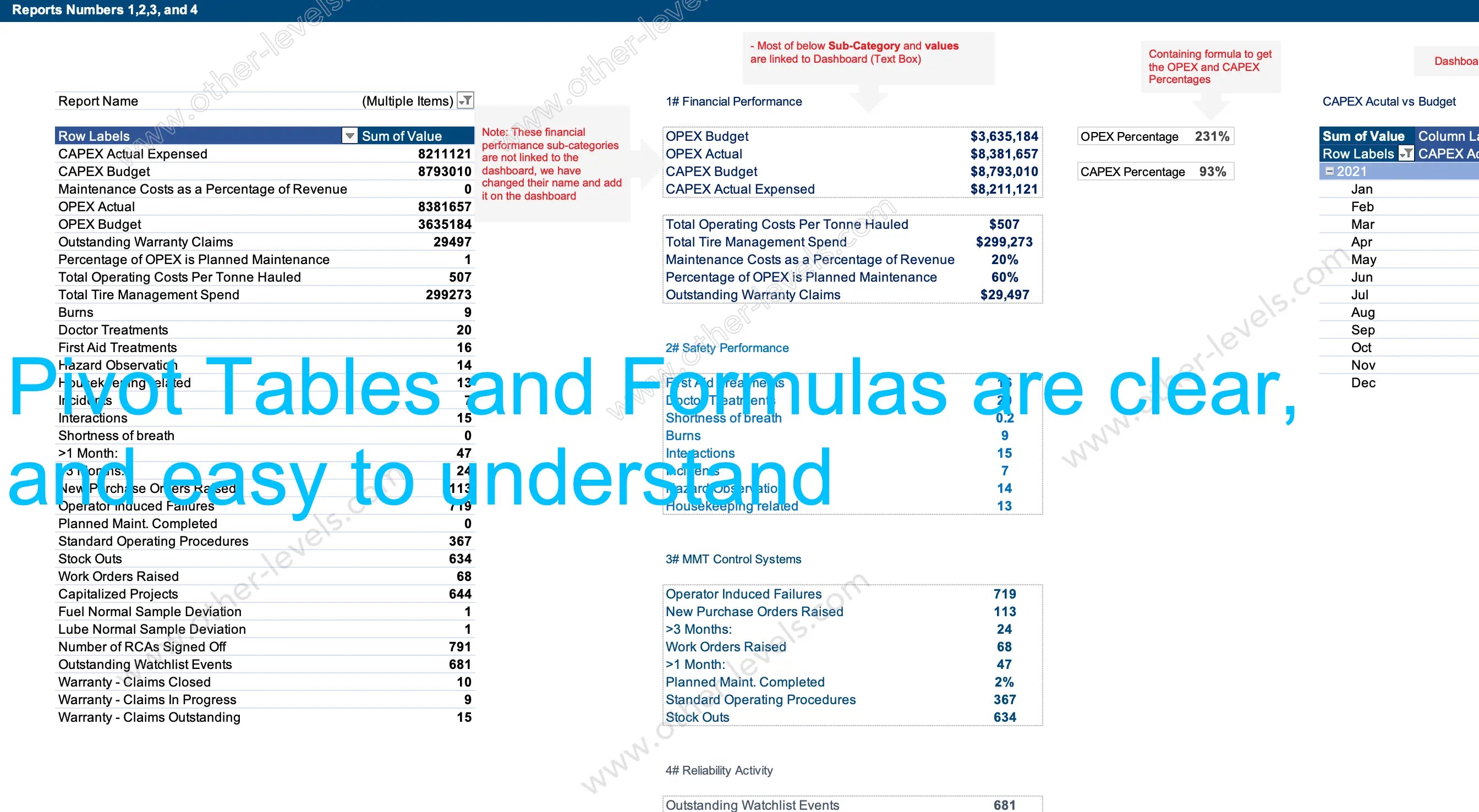 MMS control tiles tracking work orders, PM compliance, stockouts