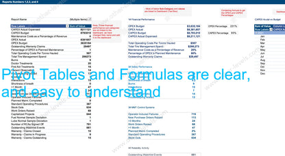 MMS control tiles tracking work orders, PM compliance, stockouts