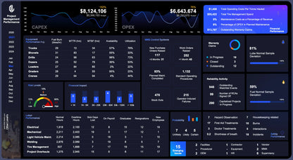 Project Management Excel Dashboard with CAPEX vs OPEX monthly trends