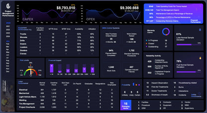Equipment maintenance KPIs table showing MTTR, MTBF, availability, utilization