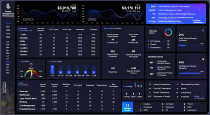 project management performance excel dashboards