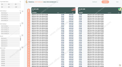 Warehouse analytics charts for purchased and sold quantities with YoY deltas
